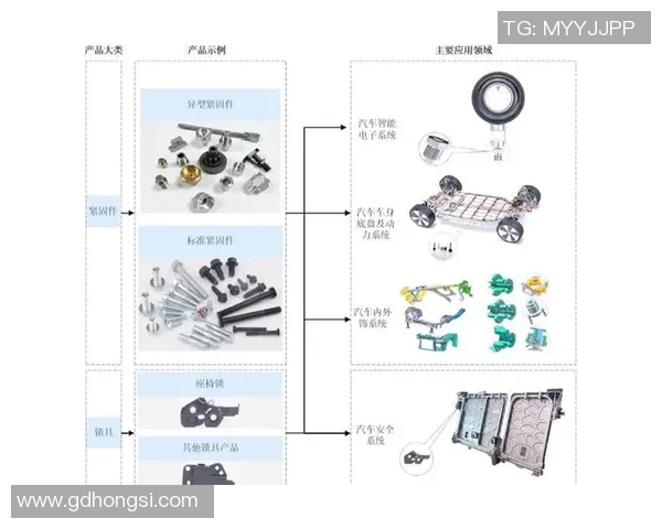汽车配件制造行业发展趋势及技术创新探讨分析